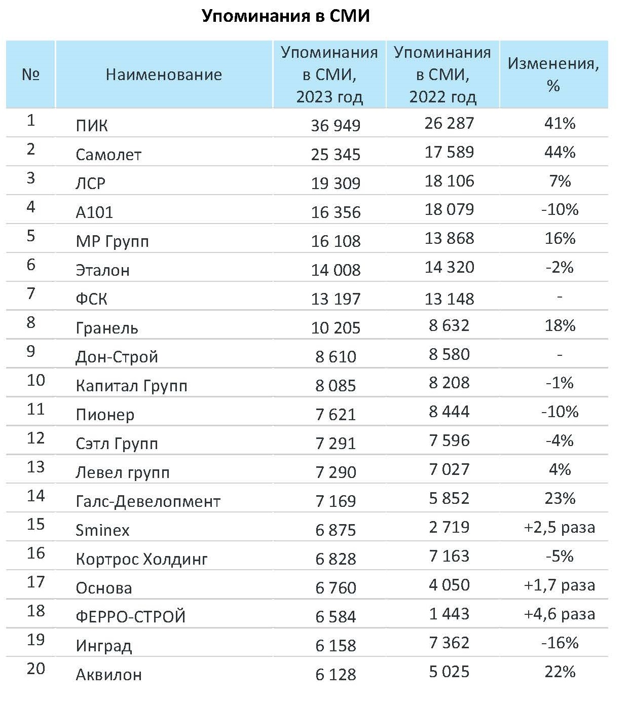 СМИ о нас — Старость в радость